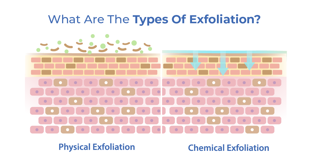 Types Of Exfoliation